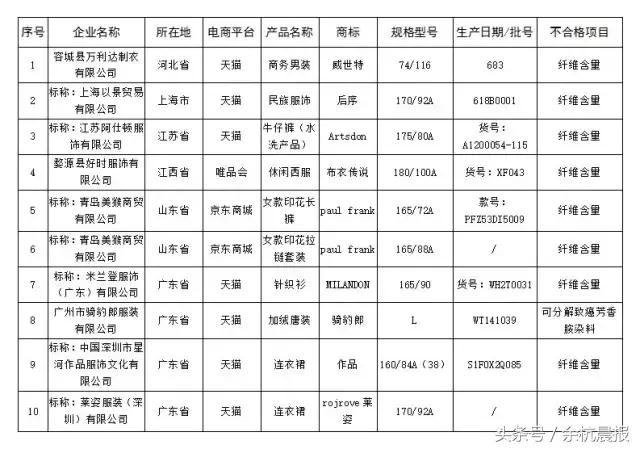 余杭反诈骗预警劝阻,双十一防诈骗指南警惕刷单族
