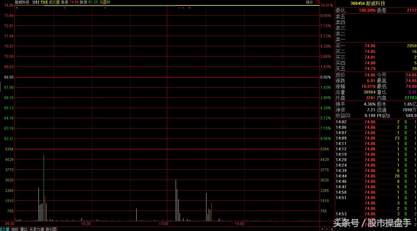 职业操盘手记:啊啊啊……大妈们又来开户炒股了(附股)
