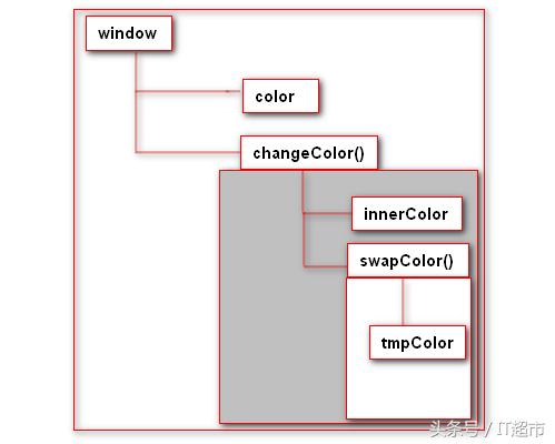 javascript面向对象设计模式,javascript面向对象编程指南分析