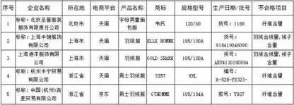 南充人，以下商品“双十一”千万别买！