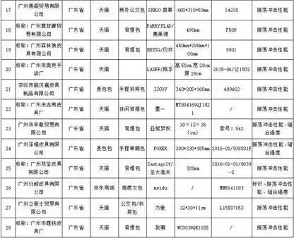 南充人，以下商品“双十一”千万别买！