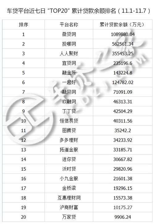 p2p车贷未来趋势,车贷行业数据分析报告