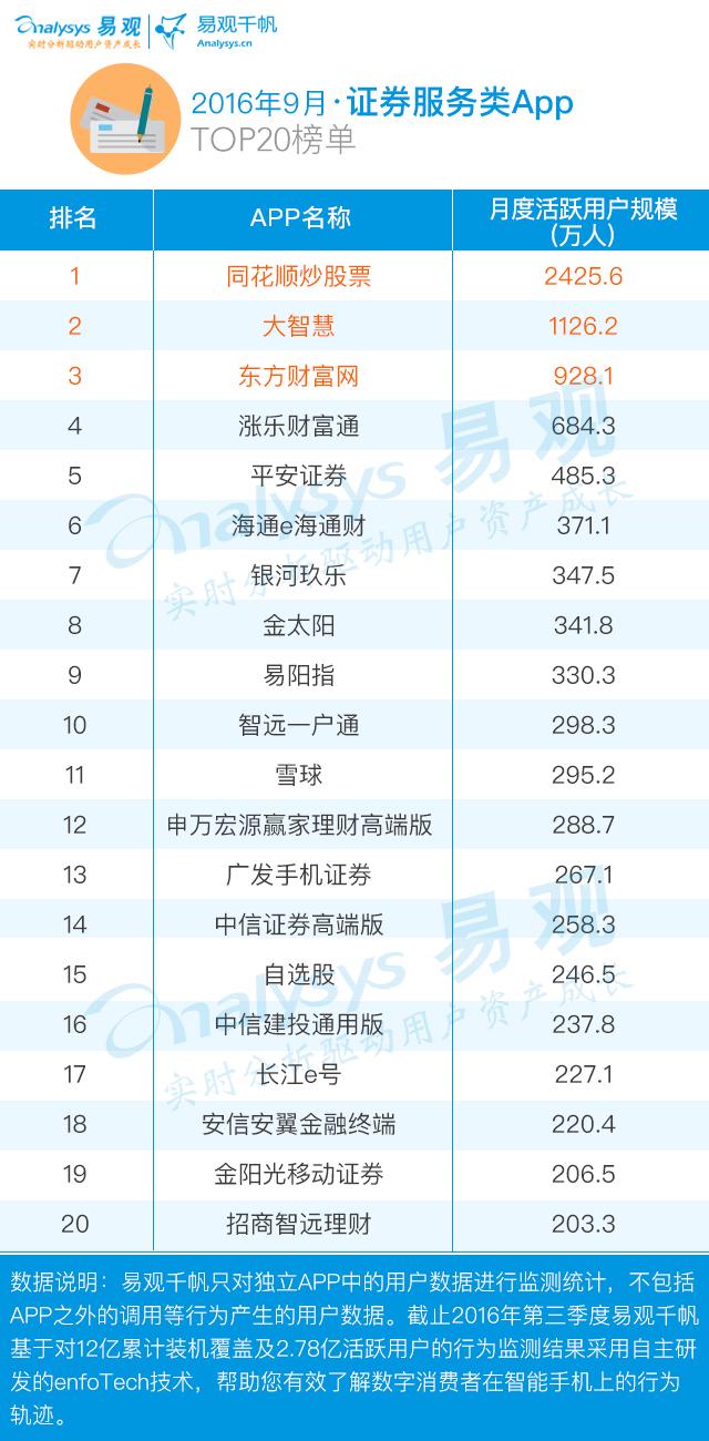 金融类app排行榜前十名,最好用的金融app排名