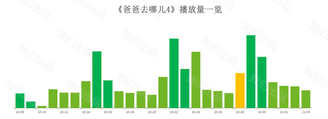 票房高的真相,票房里面的玄机