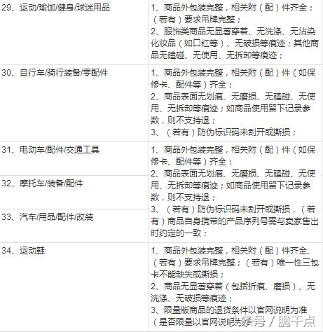 淘宝退货理由服务承诺,淘宝的退换货承诺