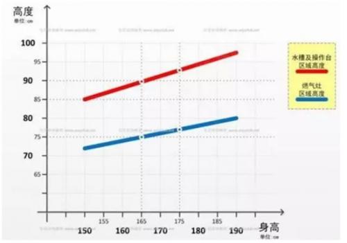 装修橱柜的高度,装修血泪史完整版