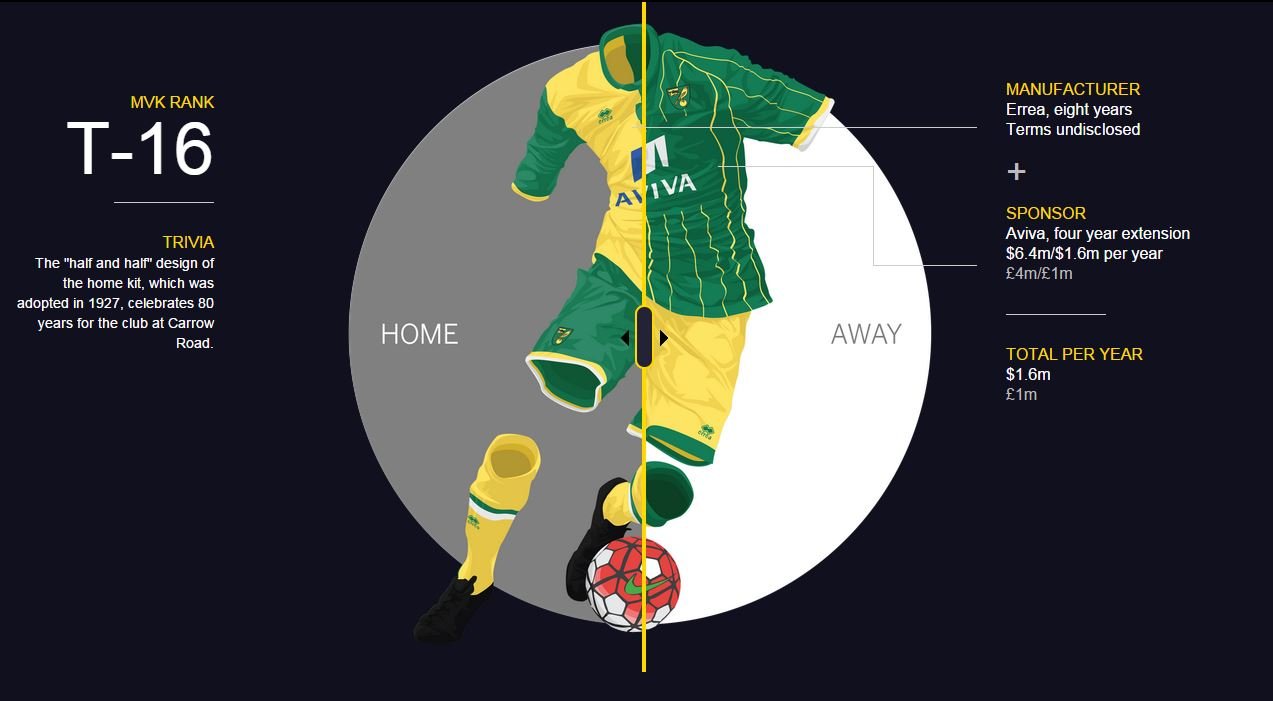 这些英超豪门幕后的菠菜公司,你都知道吗?