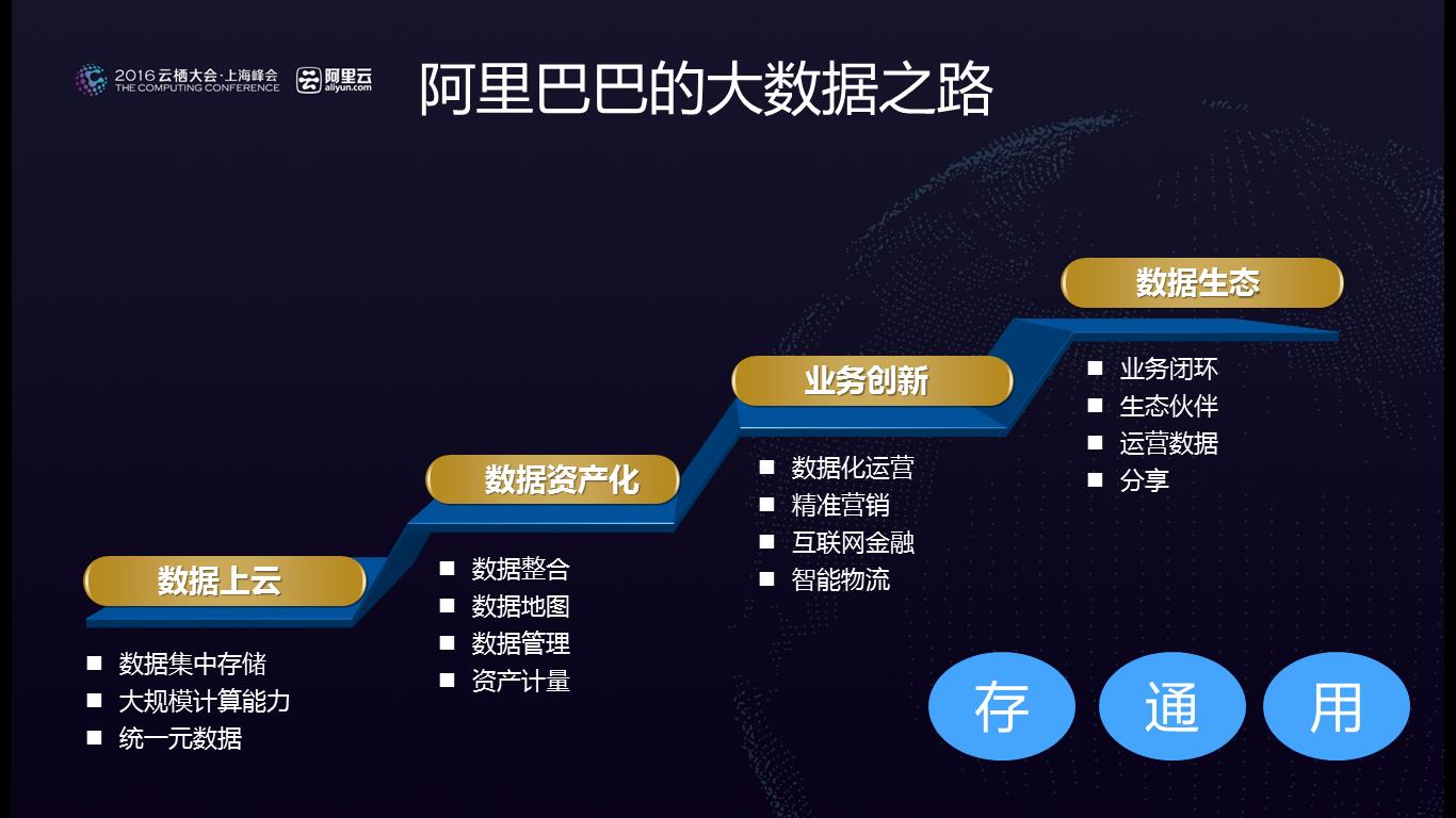 西藏阿里前世今生,阿里十年大数据中心