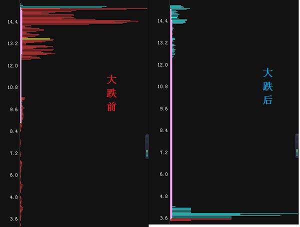炒股必看的8大买卖点,炒股10年只看一根线口诀