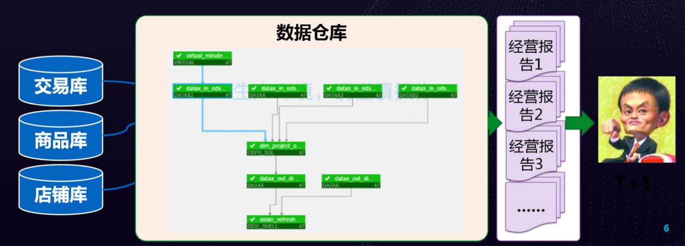 西藏阿里前世今生,阿里十年大数据中心