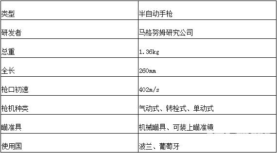 名枪历史,名枪揭秘