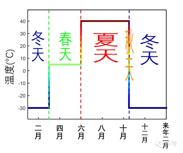 北京人暖气,今年北京暖气不热