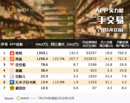 网络购物平台排名,全球购物app十大排名