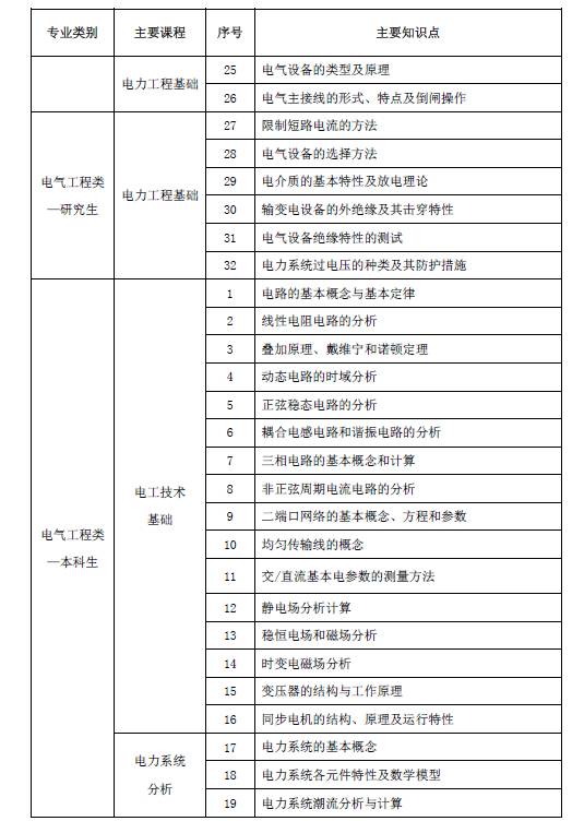 国家电网报名人数和网申通过人数,国家电网网申步骤