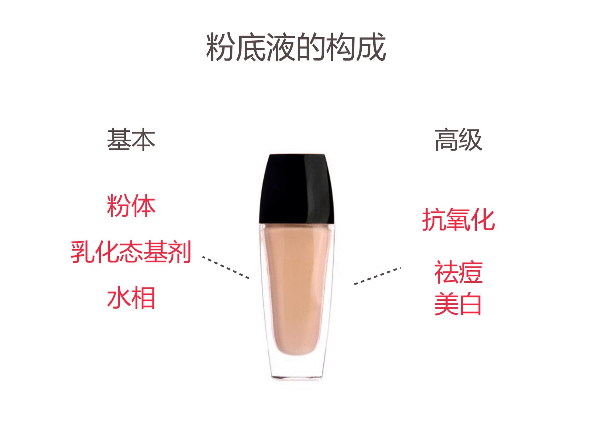 请教护肤达人关于bb霜的问题,美妆bb霜