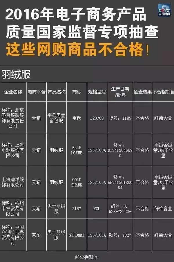 阿里巴巴买假货怎么投诉 (阿里巴巴买到假货怎么办)