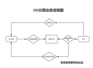 uu新零售创业,uu加盟费多少钱