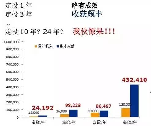 “跑步、读书、定投”如果可以改变，鸡汤又怎样！（励志）