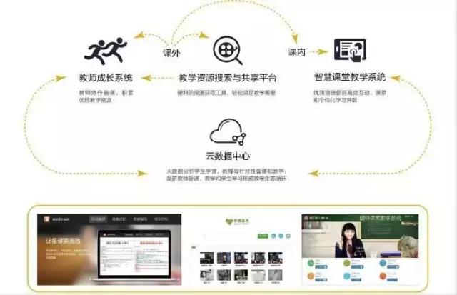 扬帆启航汇冠股份发力智能教育装备产业