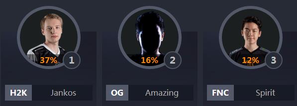 2018lol全明星中韩对抗赛,lol各个赛区全明星阵容