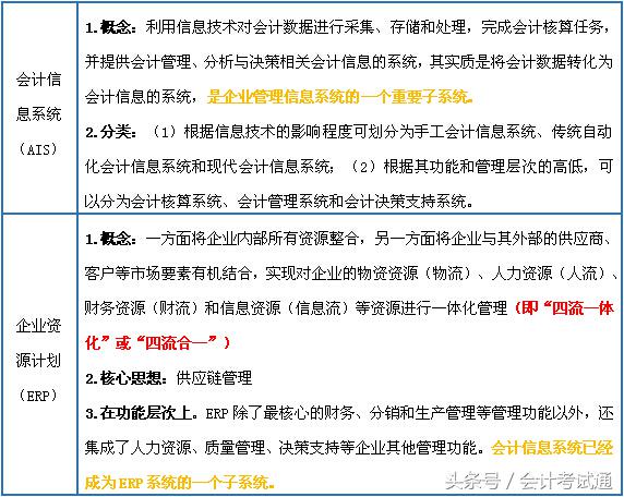 大学生一周过会从！会计电算化的相关概念要弄清！
