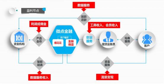 金融微店贺金量：创业维艰，奋斗以成！