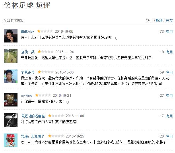 笑林足球票房扑街林子聪,周星驰和林子聪是什么关系