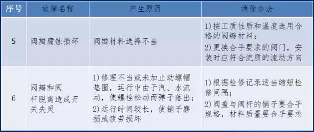 截止阀平面图和系统图,截止阀详细解说