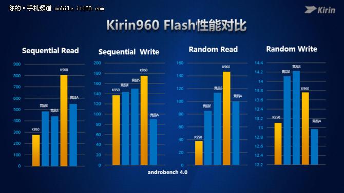 华为麒麟960值得入手吗,华为麒麟960s什么水平