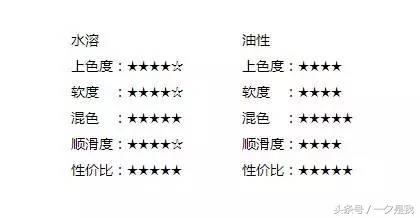 彩铅画笔哪种好,彩铅入门基础教程画笔