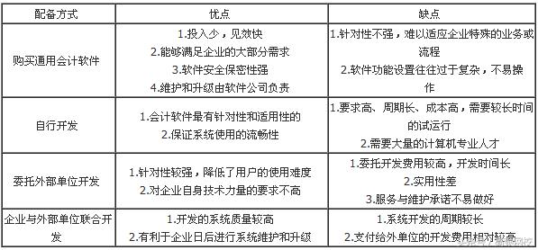 会计电算化知识点,会计电算化的知识和技能