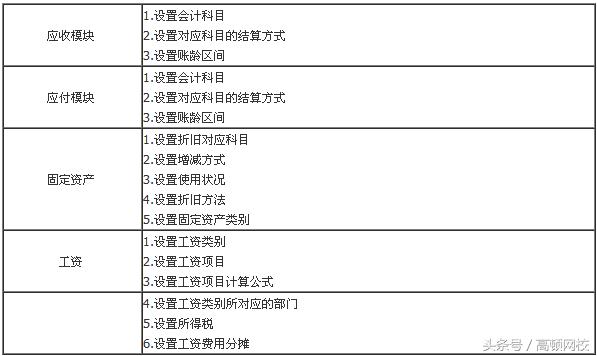 会计电算化知识点,会计电算化的知识和技能