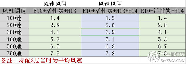 黄金有价，匠心难求——EraCleanH14专效滤网报告
