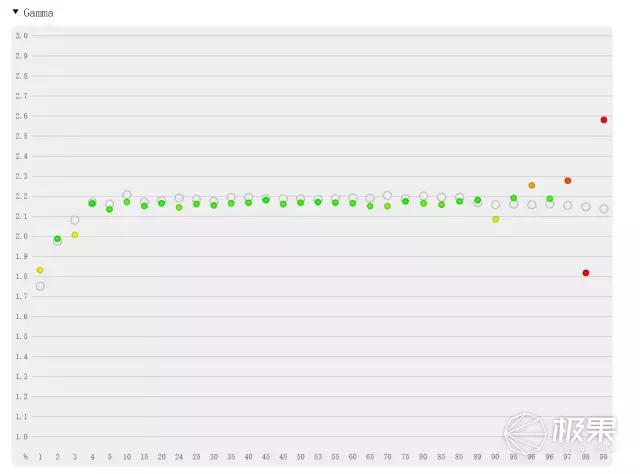 选电视需要看哪些数据,电视选什么样的电视好