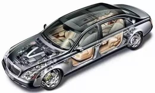 一辆汽车有上万个零部件，而核心技术均被外资垄断！