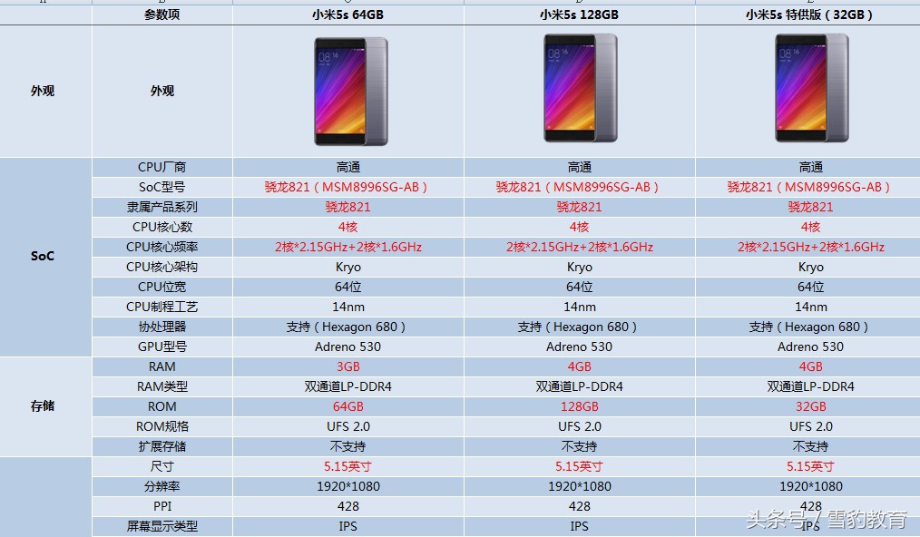 小米5s现在值得购买吗,小米5s现在可以入手么