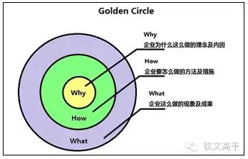 打动人心的营销方法,最能打动你的营销