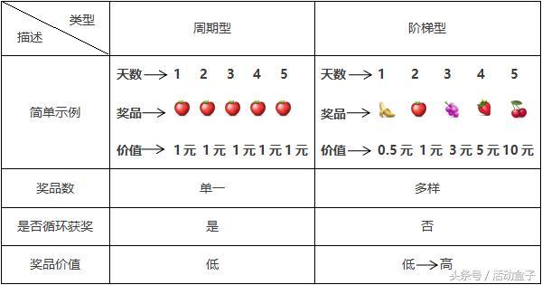 99%的人都爱玩的游戏,99%的人都会玩输的游戏