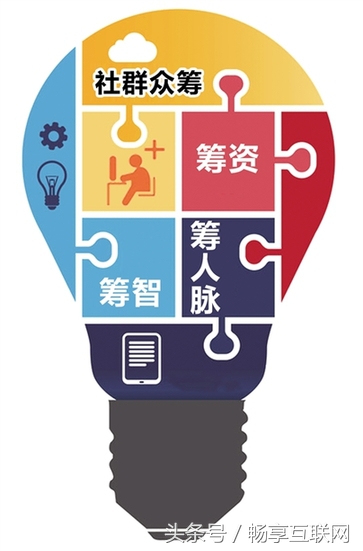 社群众筹,纯干货分享