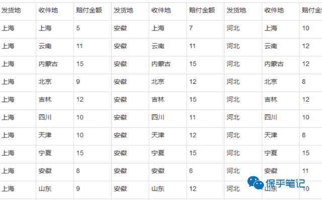 双11我的不剁手绝招,双11怎么样买鞋