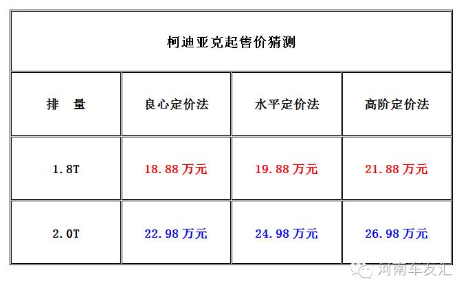 买柯迪亚克2023五座落地价,柯迪亚克定价