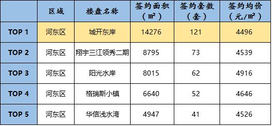 临沂楼市1月快讯,临沂楼市罗庄银丰公馆