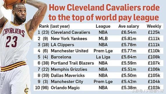 nba有钱的人,nba中超球员年薪榜2019