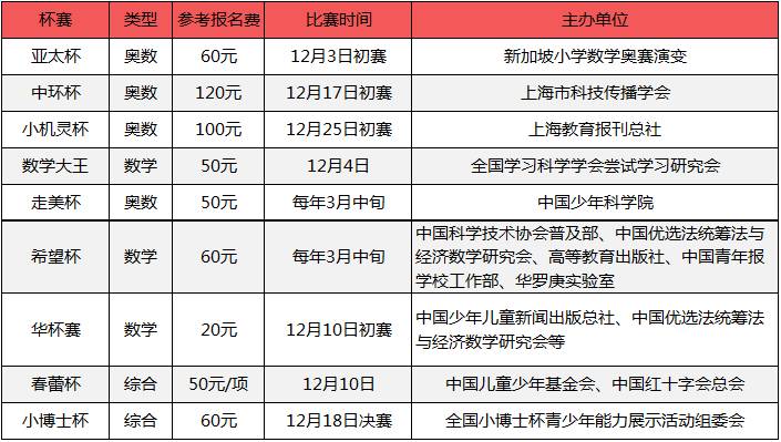 孩子参加什么竞赛,各杯赛规则