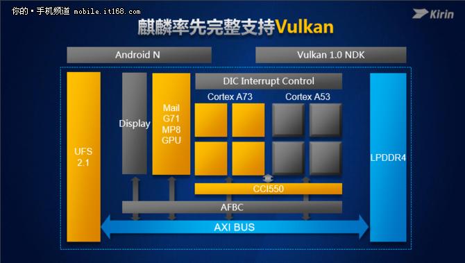 华为麒麟960值得入手吗,华为麒麟960s什么水平