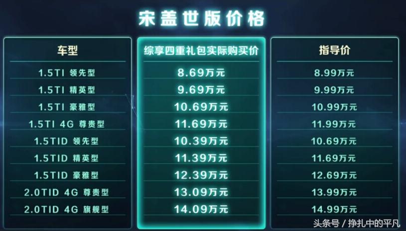 比亚迪十月份汽车销量排行榜最新,比亚迪十月销量评价