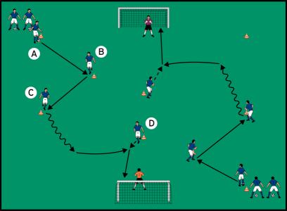 接球转身射门主题教学训练,定点传球射门训练