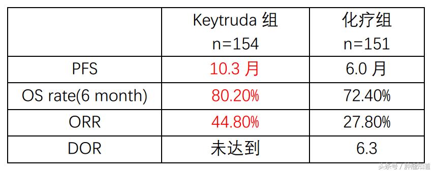keytruda治疗小细胞肺癌,keytruda放化疗非小细胞肺癌