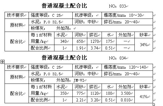 沥青混凝土配合比设计的三个阶段,c15喷射混凝土配合比一般多少