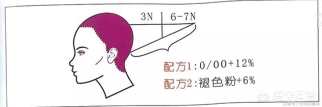 漂发褪色和不漂发褪色,如何健康褪色